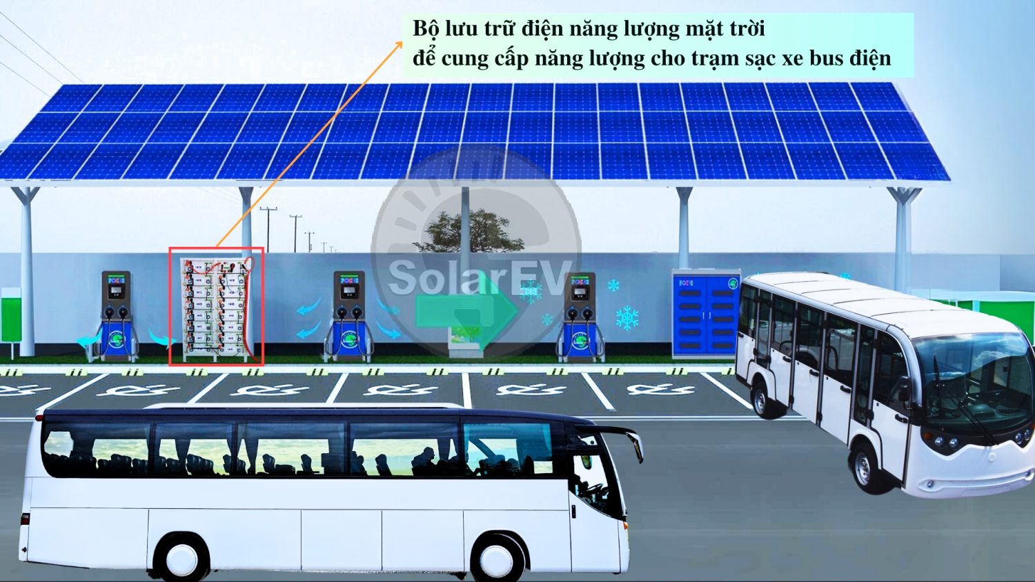 Trạm sạc xe bus điện năng lượng mặt trời lưu trữ